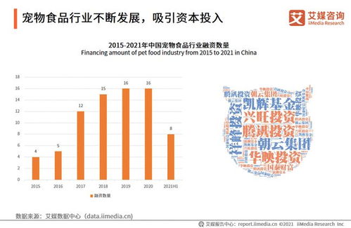 中国宠物用品产业链分析 2021年宠物食品市场规模将逾1500亿元