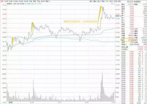 我想做主力需要控制一支股票的多少筹码?10%够了吗?