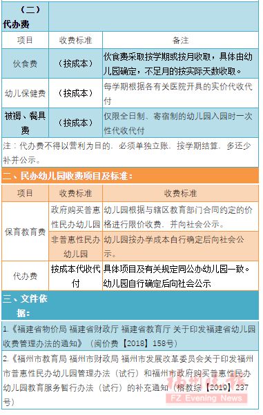 在福州怎么查询各个停车场的收费标准(福星苑停车场收费标准公示)