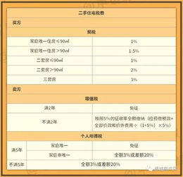 民法典里直系亲属房屋过户需要怎么缴纳税费？