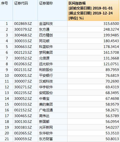 数链指数怎么交易,区块链50指数样本股