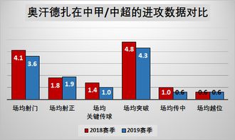 黄蜂跟魔术技术统计