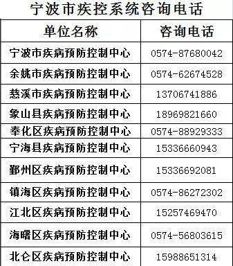 疫情防控中心电话怎么查，温州疾控提醒电话号码查询的简单介绍