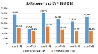 入股份固定分红好还是按业绩销量好因为我不掺与任何事情，因为他资金不够叫我入股十万。他总投入三十万，