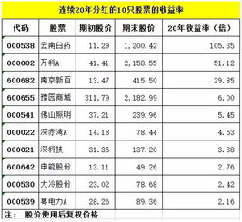 请问有哪些股票是连续分红，并且分红数额很大的？