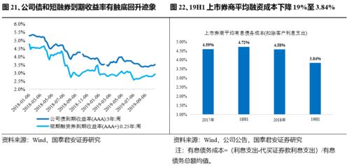 听朋友说现在的券商做得现金管理很不错，国泰君安好像推了一款“现金管家”，是什么产品啊？我刚工作，没有太多钱