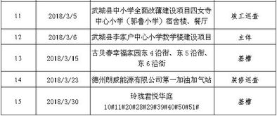 质量安全监督信息 