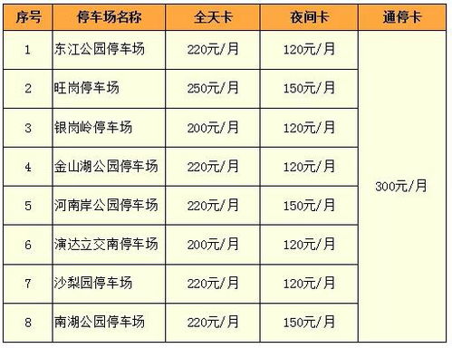 停车位月卡最高数量标准是多少(惠州市停车场月租标准价格)