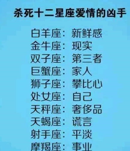 热恋中十二星座什么样,双子座在意对方在干什么