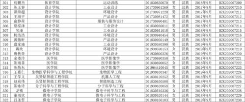 广东农工商排名第几位 广东职业学校排名前十名