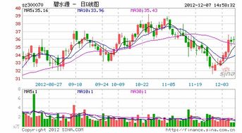 深证成指 共多少只股票