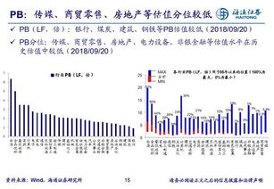 平板电脑上看股票行情按什么键翻页