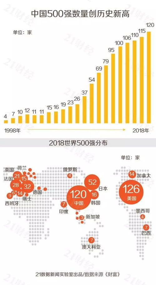 截止到2022年，大连共有多少家世界500强企业，都是哪些，希望列出来，谢谢