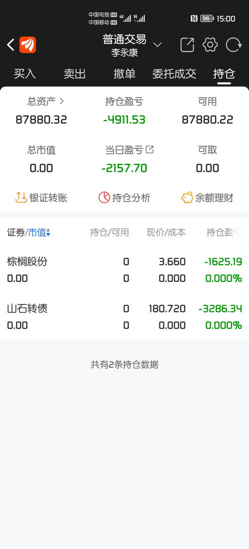 炒股亏了5000，好难过，