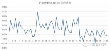 可以用净资产收益率衡量公司业绩吗？