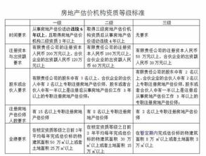 各种估价方法相互之间有什么联系?价格评估结果的高低是否与评估方法有一定的联系?