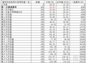 深圳隆利科技发展有限公司薪资怎么样