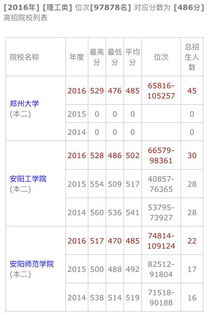 一分一段表怎样使用 一分一档是什么意思