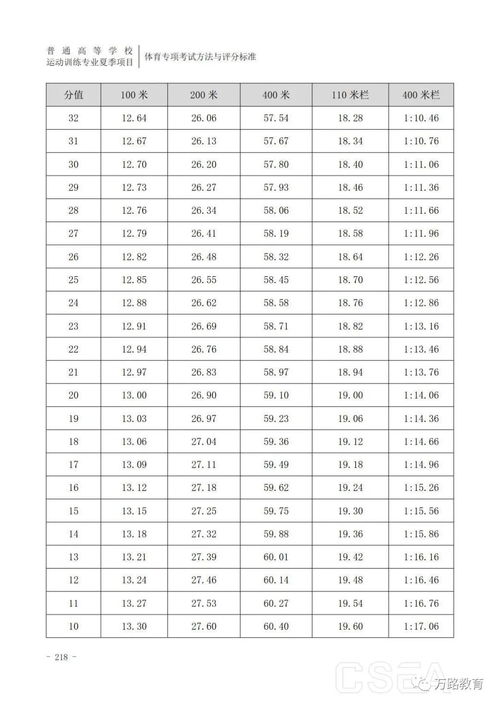 大学田径六项评分规则,大学田径六项评分规则表