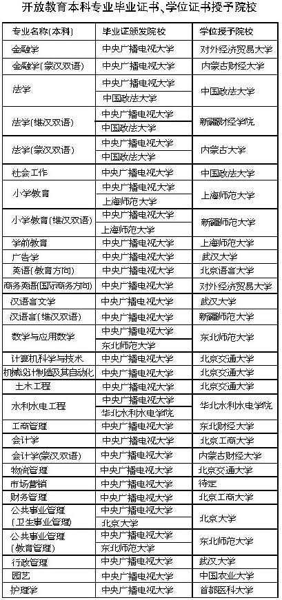 国家开放大学成绩查询方式？中央广播电视大学的成绩怎么查