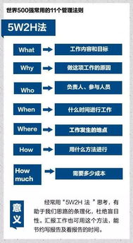 精细化管理整理11个实用管理法则,值得大家学习并熟练应用