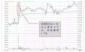 光大证券交易系统申购新股时出现场内撤单，为什么？