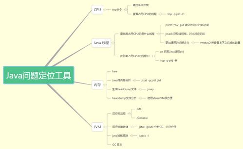 关于公司java虚拟主机的信息如何在虚拟主机上搭建android环境