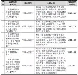 用中金证券开的户 办第三方选哪个公司?