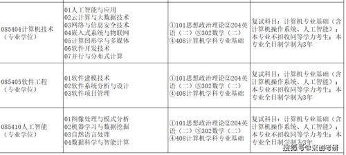 福州大学专硕有哪些专业 福州大学硕士研究生有什么专业