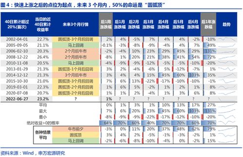 宏源证券