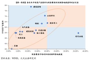 金融去杠杆中哪些行业盈利最受伤 上