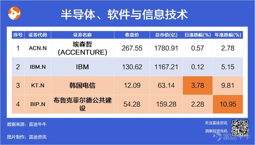 股票收盘价如何计算的