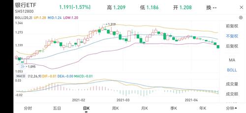 关于股票的，18.06元买入兴业银行601166，现在已经跌倒17元了。是否应该立即卖出止损？还是继续持有