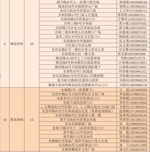 广州1月自考要核酸检测吗,广东省2022年1月高等教育自学考试报考须知？