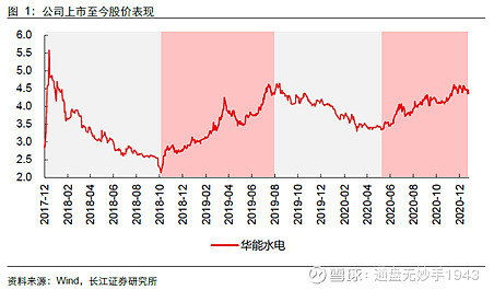 民生转债100016的行情走势及将来的投资价值