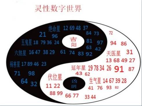 家居风水数字能量(通过数字能量怎么看风水)