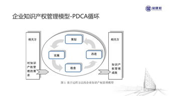 知识产权贯标详细解析,启迪之星创业沙龙带你了解知识产权贯标的前世今生