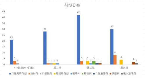 医药集采和国采的区别