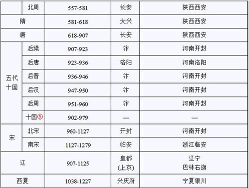 历史干货丨中国古代各朝代官制图及历史朝代公元对照表