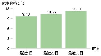 平高电气600312高点是多少？