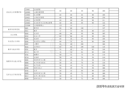 武汉的考研大学有哪些专业吗