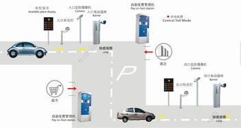 一套停车场收费系统价格大概是多少 (金昌停车场无人收费系统多少钱)