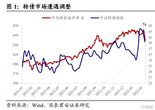 可转债的利率()。