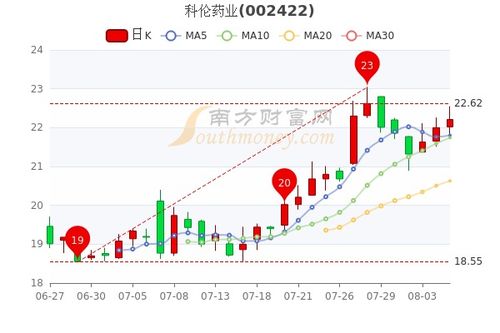 一般一个企业市盈率为多少正常 2022