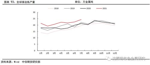 美元走低使得长江有色金属行情提振，24日镍价或略有上涨