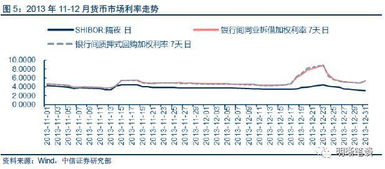 定期存款是基础货币吗