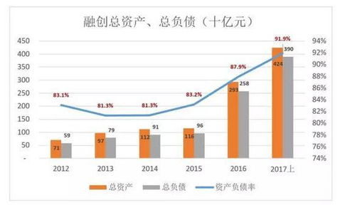 股市投资杠杆率多少为好