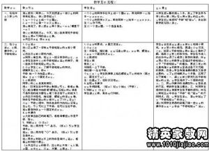 教学课后反思范文  教学后记通用范文20字简短？