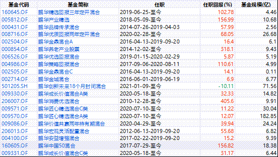 不到18岁可以买基金吗？怎么买啊？