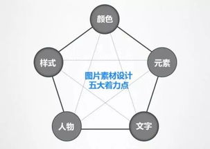 交给查重率的的符号：SEO优化中的秘密武器